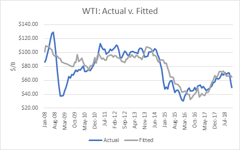 Rebuttal To An 'Unprecedented Opportunity' In Oil Paradigm Shift ...