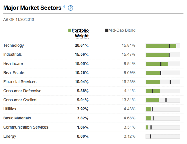 Legg Mason ClearBridge Select And Parnassus Mid Cap: Excellent Small ...