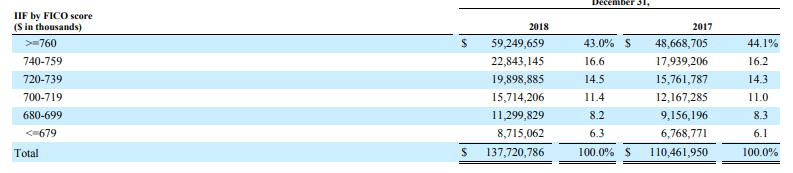 Essent Group Is Ready To Ascend Much Higher (NYSEESNT) Seeking Alpha