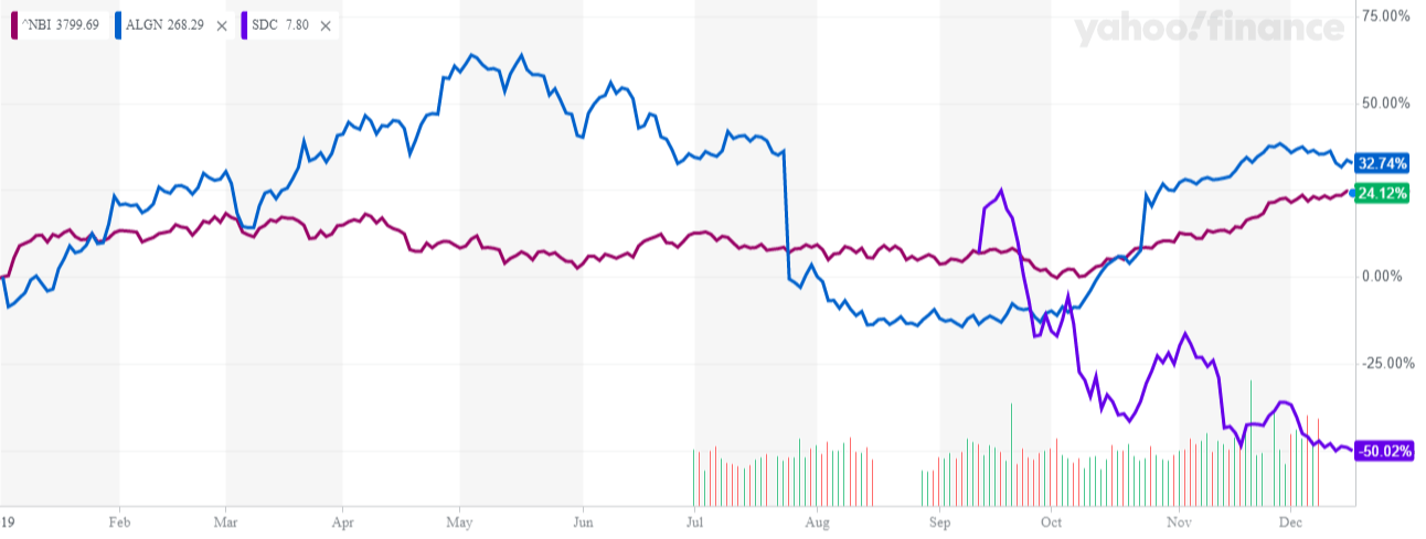 Align Technology: Undervalued As Competitors Face Regulatory Risk