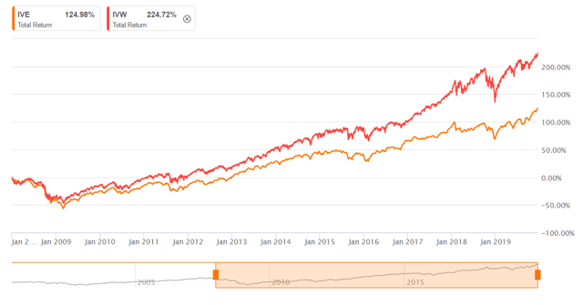 Exchange-Traded Funds