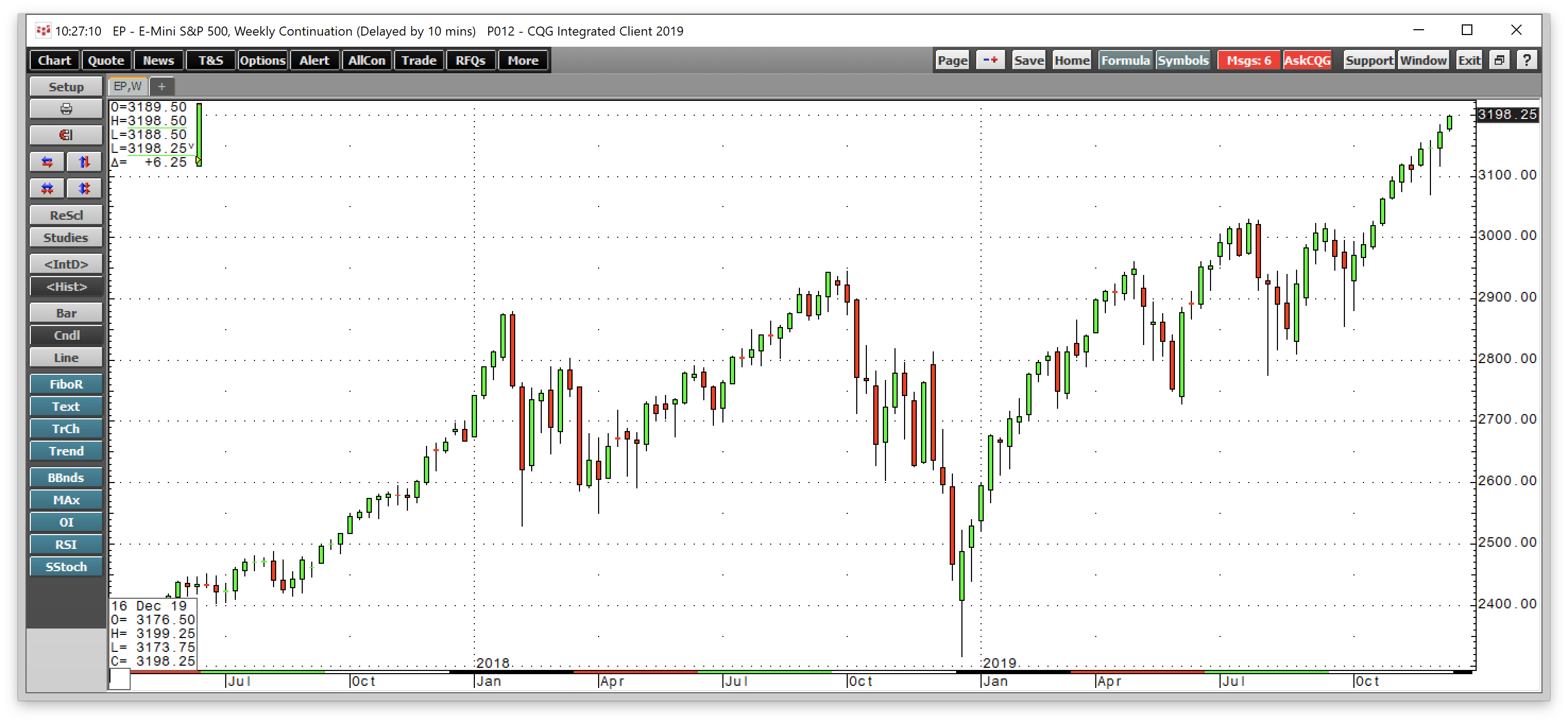 Coming week. Occidental Petroleum дивиденды. Bloomberg crude Oil Page. Fintel.trade. Bloomberg crude Oil landing Page.