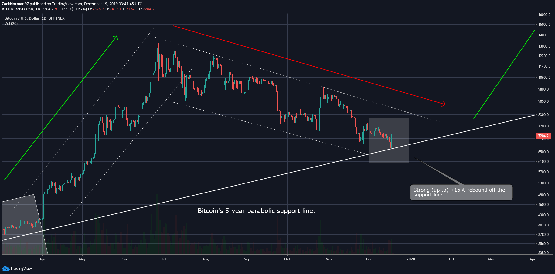 124 bitcoins to usd 124 bitcoins to usd