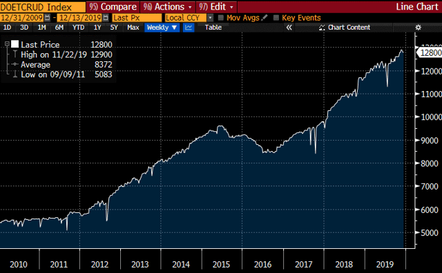 worst-performing-stocks-of-the-decade-nysearca-vti-seeking-alpha