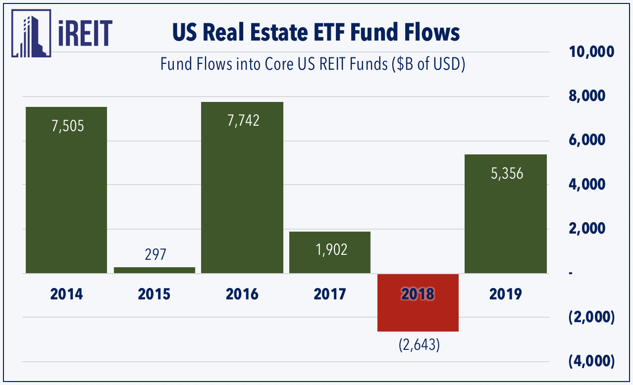 A Banner Year For Real Estate ETFs Seeking Alpha