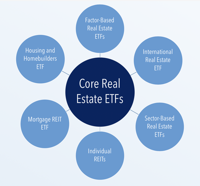 A Banner Year For Real Estate ETFs Seeking Alpha