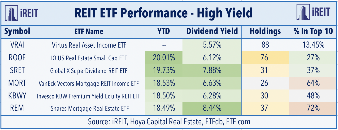 A Banner Year For Real Estate ETFs | Seeking Alpha