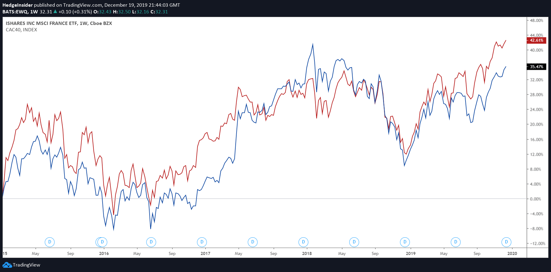 French Stocks Could Fall Soon With 'LateCycle' Signs Seeking Alpha