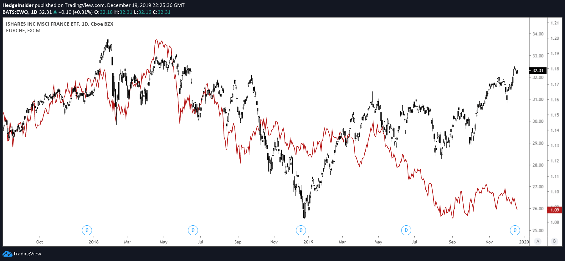 French Stocks Could Fall Soon With 'LateCycle' Signs Seeking Alpha