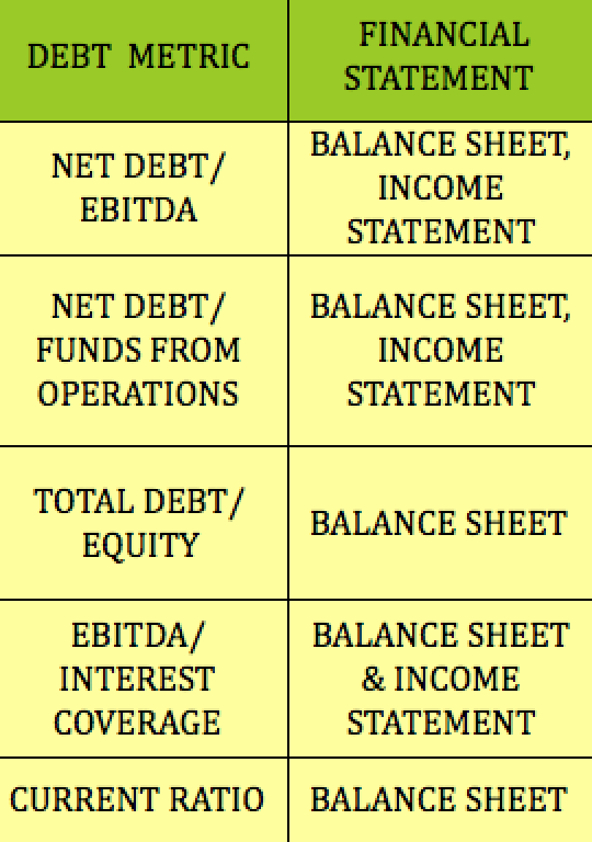 Building A Strong Retirement Income Portfolio - Part 4: Debt ...