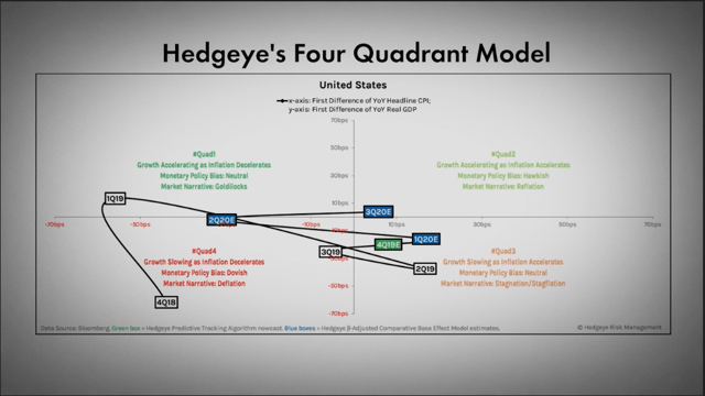 Image result for market cycles hedgeye