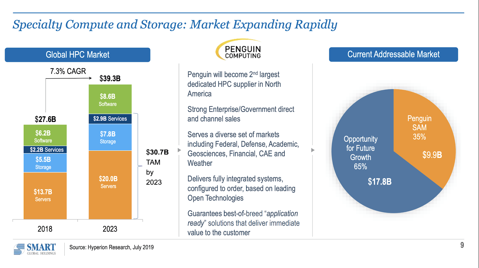 SMART Global Holdings A Value Investing Opportunity (NASDAQSGH