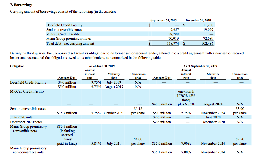 MannKind: MidCap Amendment And Warrants (NASDAQ:MNKD) | Seeking Alpha