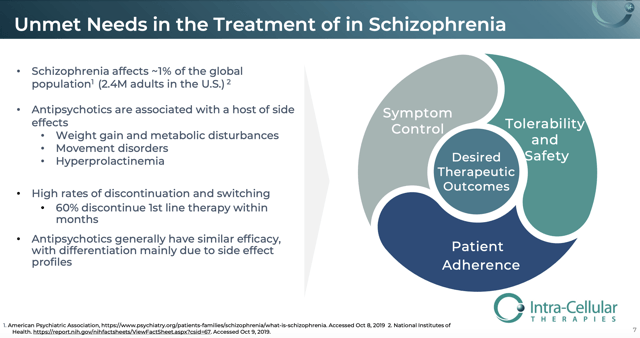 Unmet needs in treatment of schizophrenia