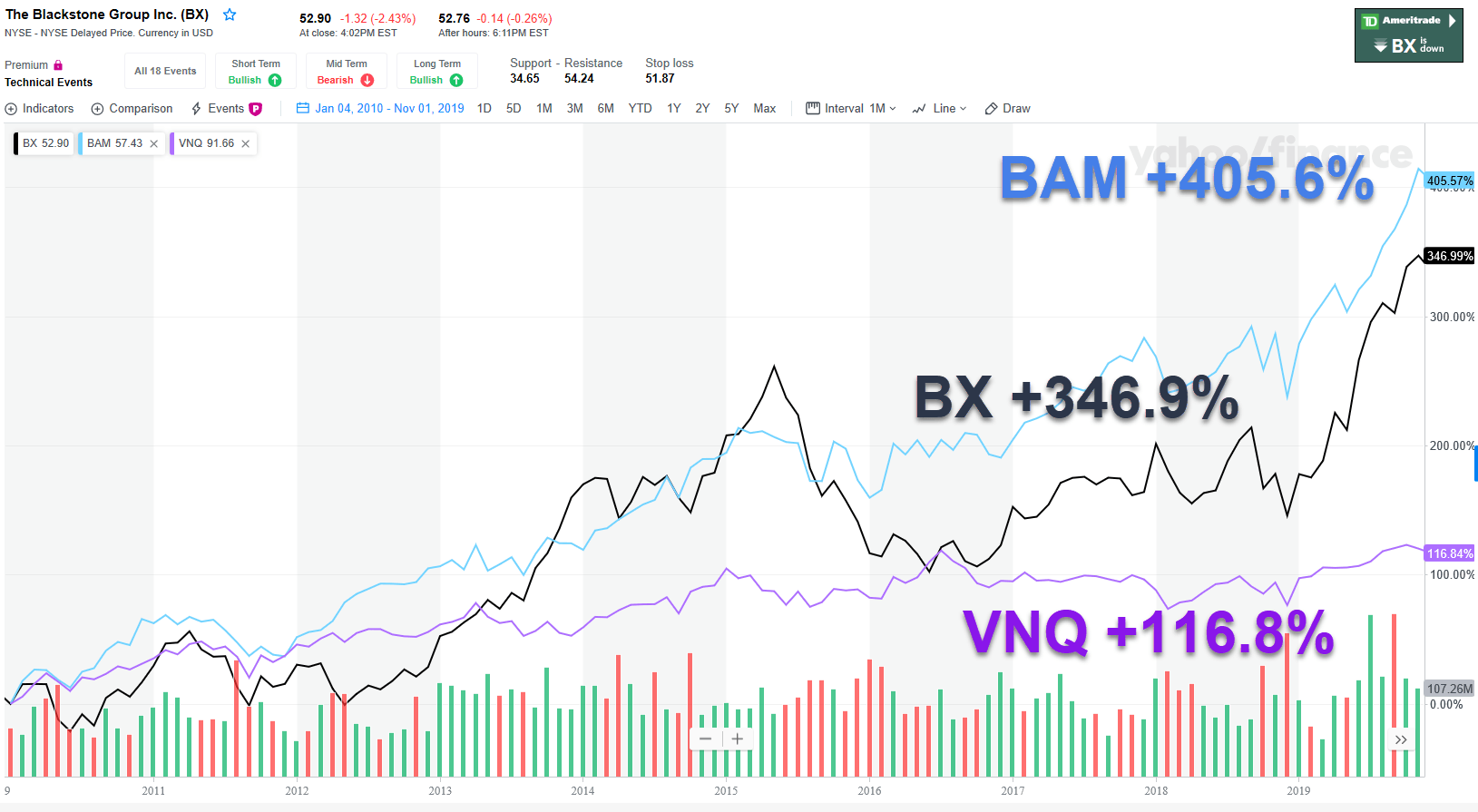 Blackstone Group Excellence Extraordinaire (NYSEBX) Seeking Alpha