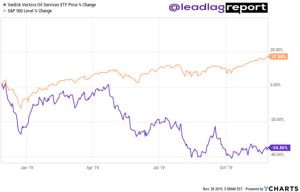 OIH: Get Ready For The Big Comeback (NYSEARCA:OIH) | Seeking Alpha