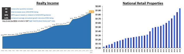 Retirement: Why REITs Are Good Bond Replacements | Seeking Alpha