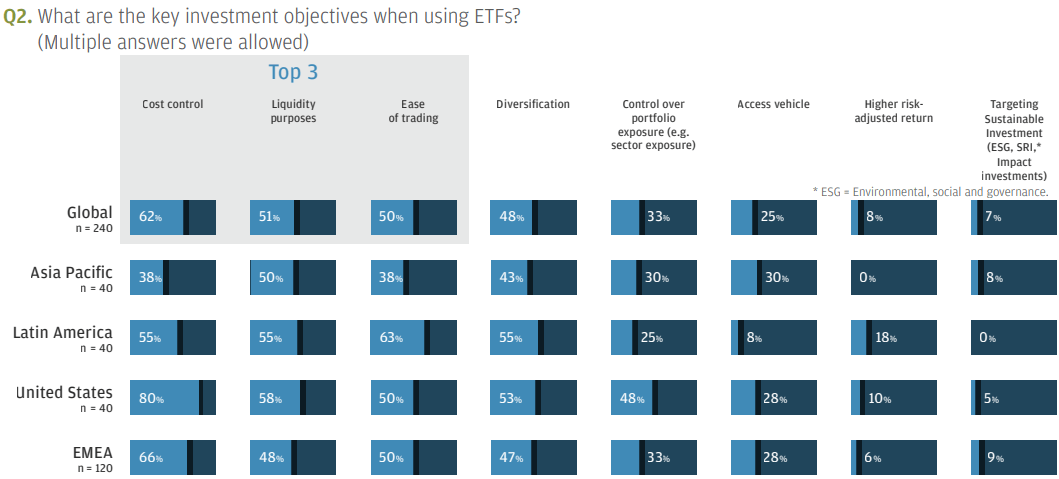 The Best-Performing ETFs YTD - December 2019 | Seeking Alpha