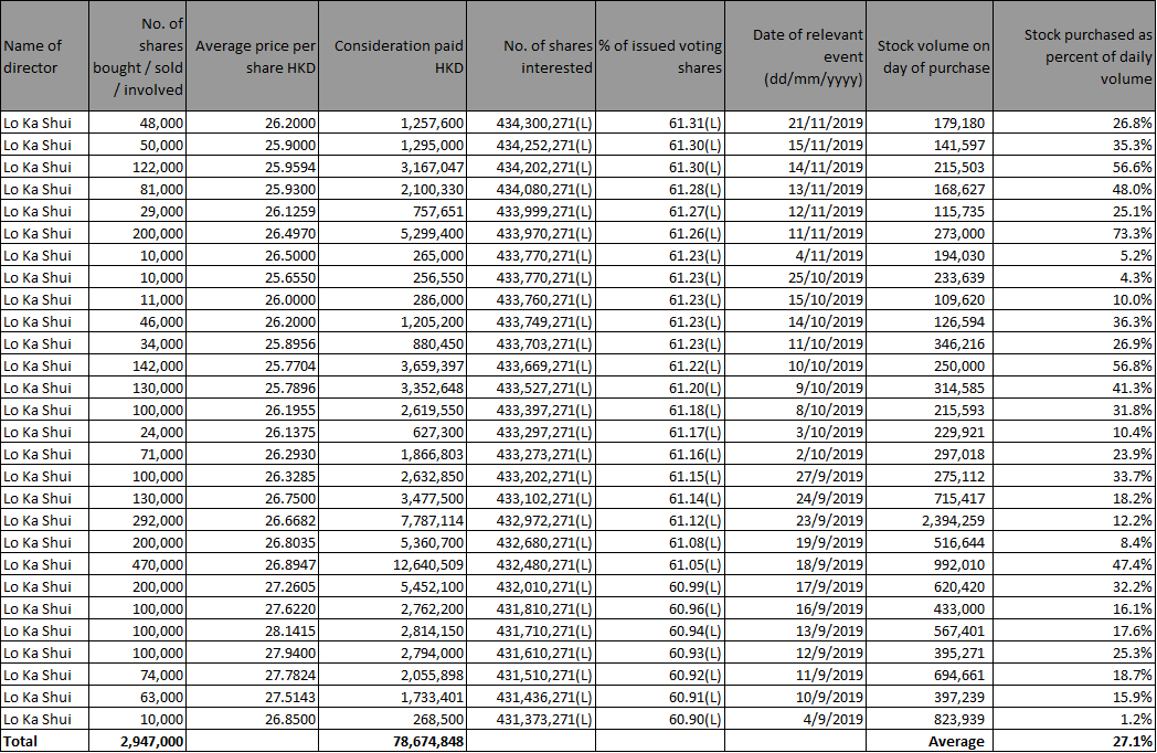 Great Eagle Prime Real Estate And Stellar Management At 23 Of NAV