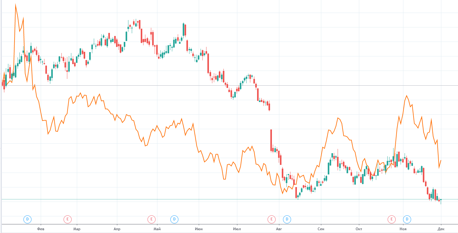 Cabot Oil & Gas Stock Price Cabot Oil & Gas Plunged - I Did Not Get It (NYSE:CTRA) | Seeking Alpha