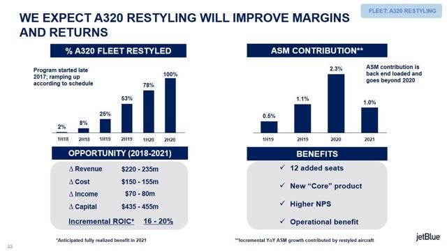 Jblu Stock Forecast 2025