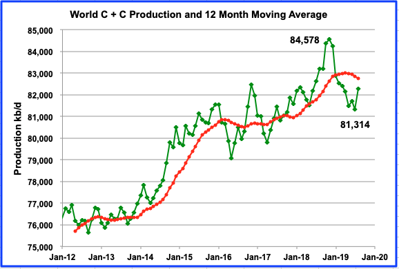 Is US Oil Production Growth Slowing? thumbnail