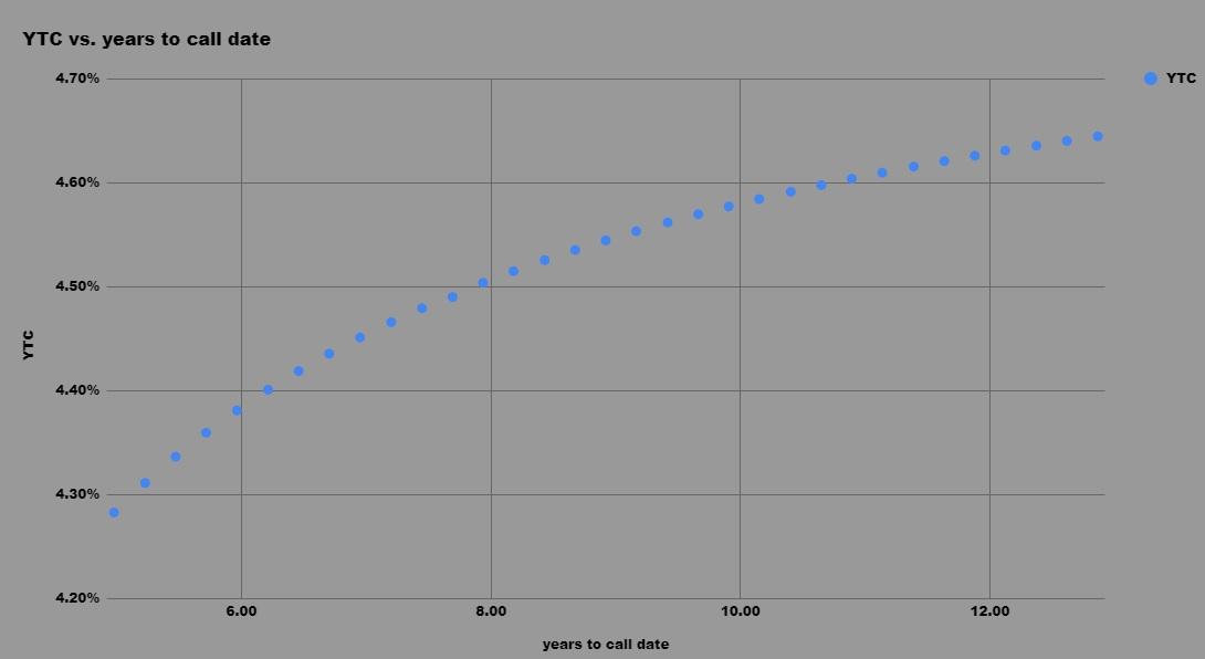 At T Inc A 5 00 Preferred Stock Ipo From The Biggest Telecom Nyse T Seeking Alpha