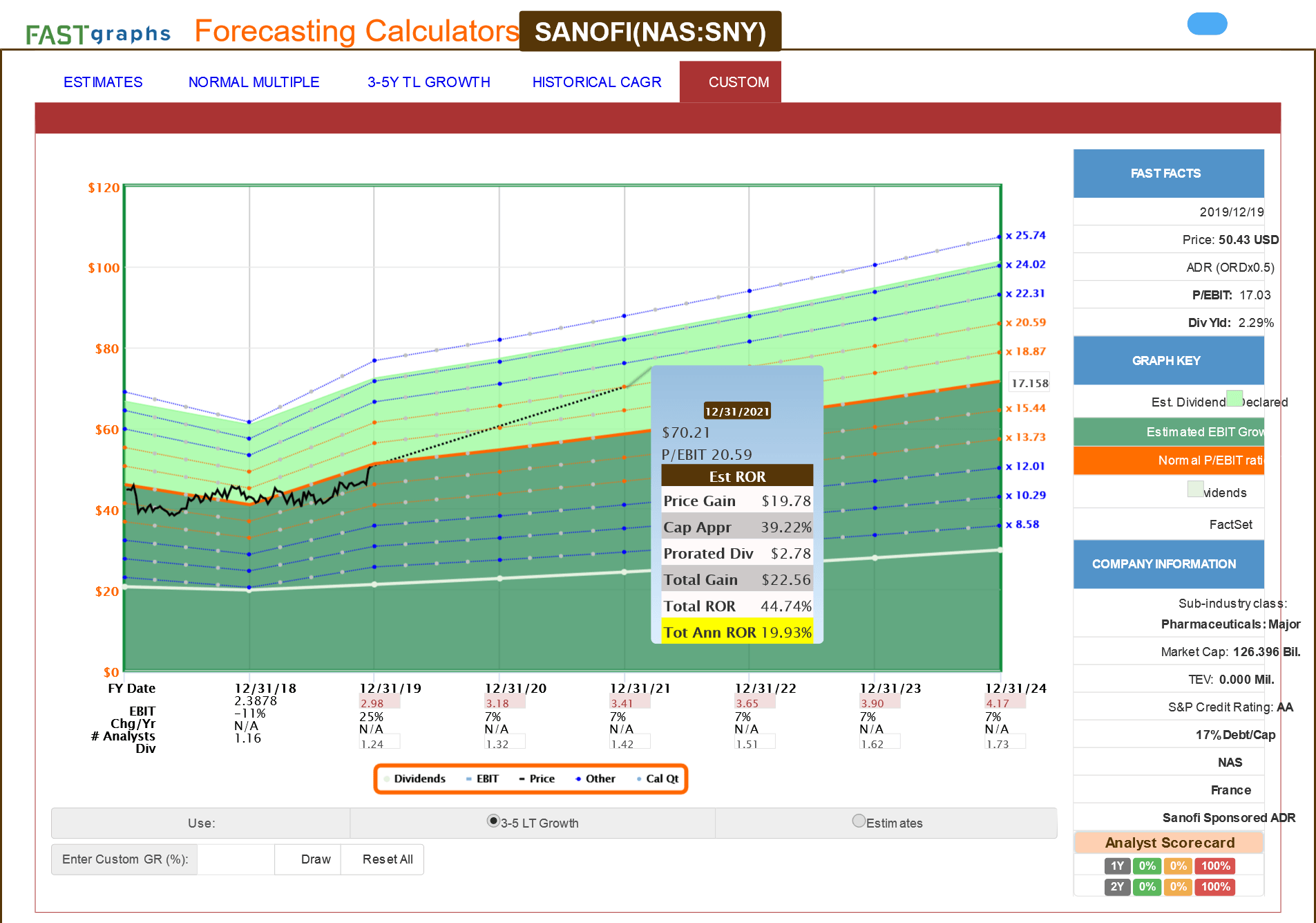 sanofi-still-waiting-for-champagne-nasdaq-sny-seeking-alpha