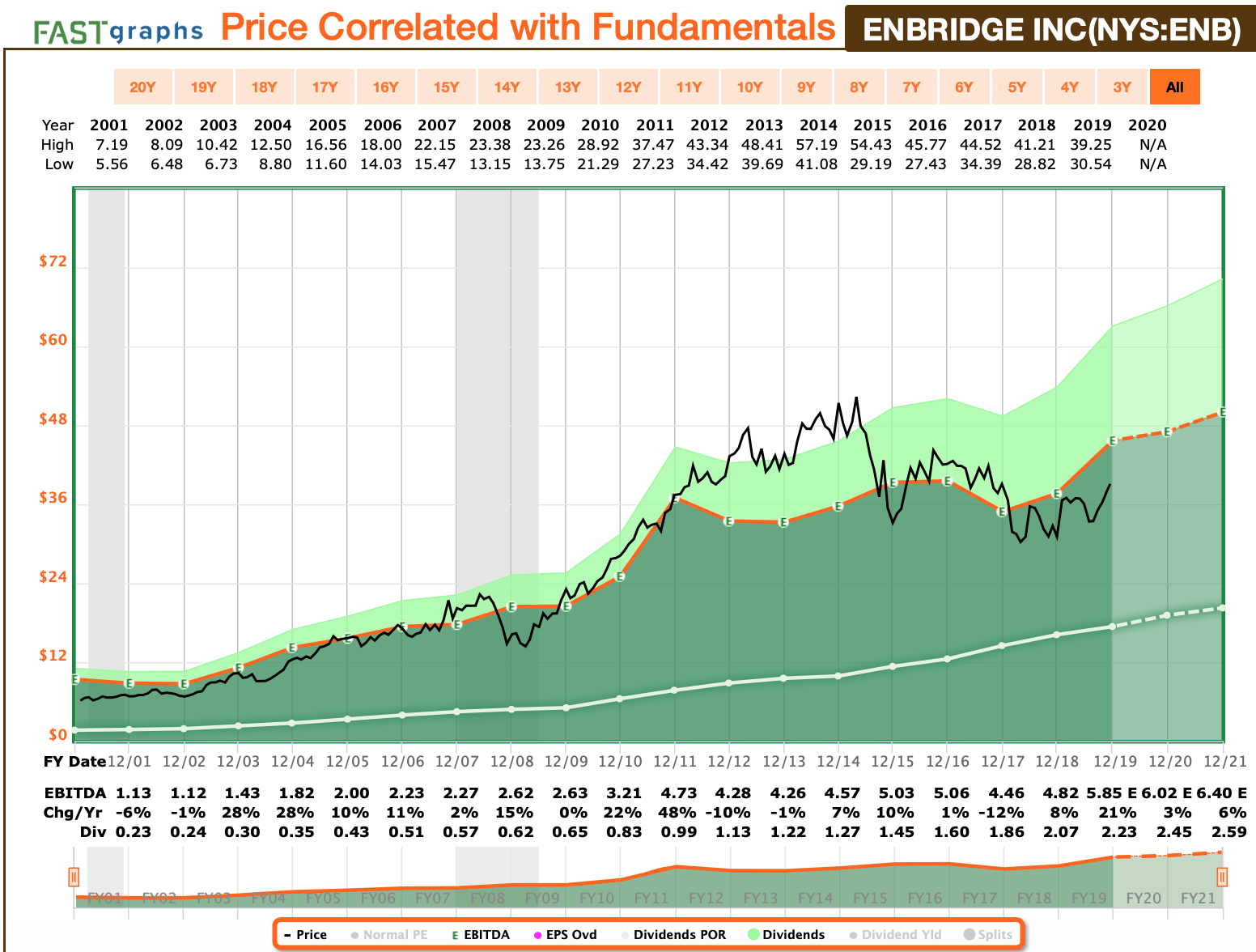 Enbridge Is The Latest Addition To My Dividend Portfolio (NYSEENB