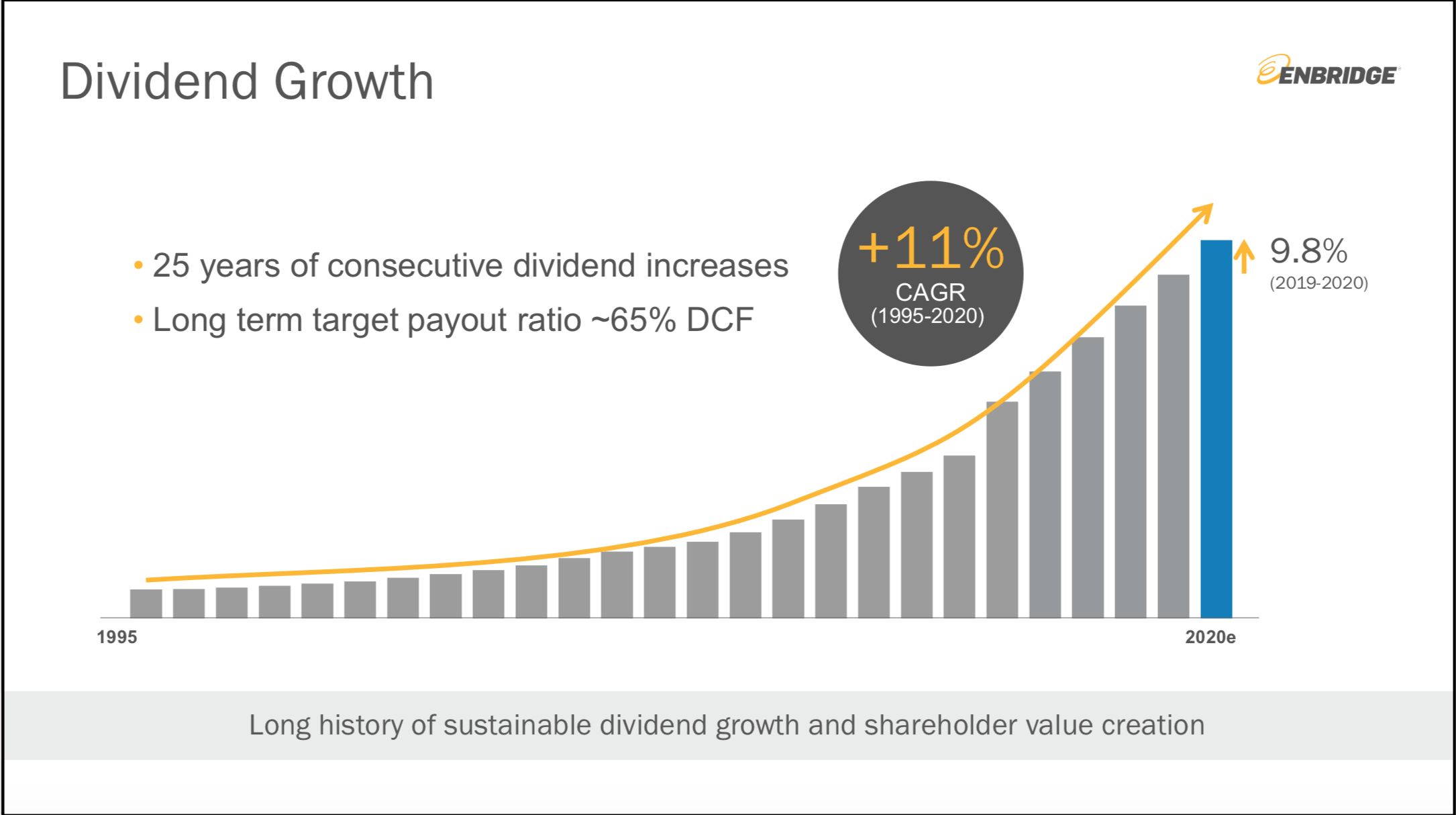 Enbridge Is The Latest Addition To My Dividend Portfolio (NYSEENB