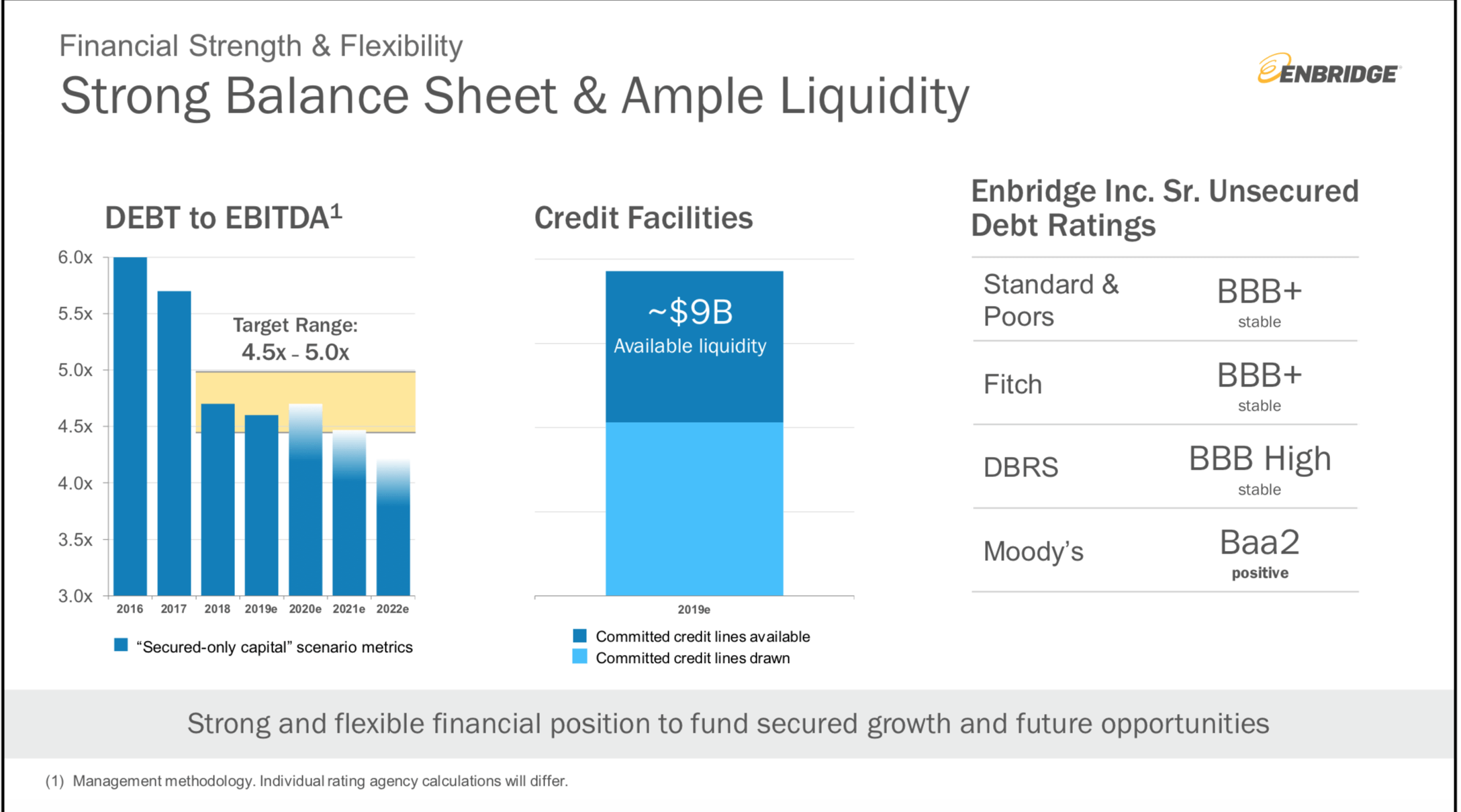 Enbridge Is The Latest Addition To My Dividend Portfolio (NYSEENB