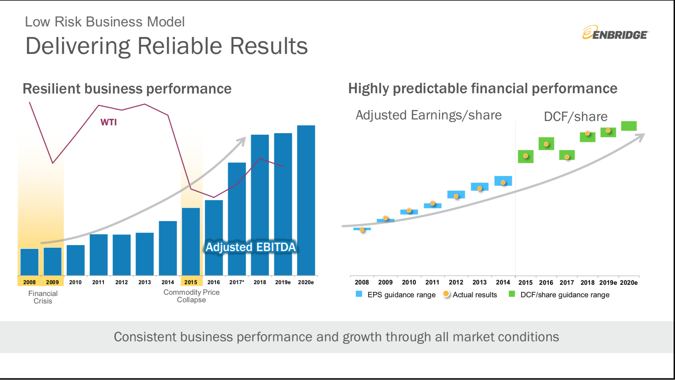 Enbridge Is The Latest Addition To My Dividend Portfolio (NYSEENB