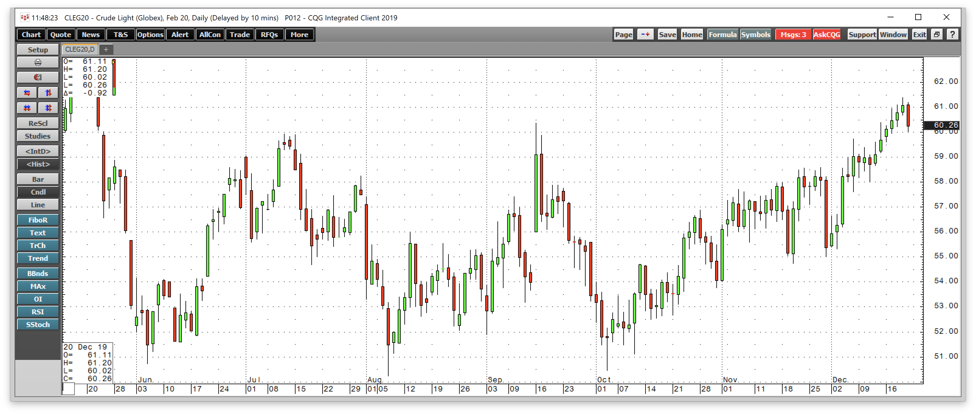 Equities Bullish Again On Moderna’s Successful Trial, Except For Chinese Stocks