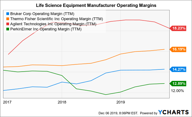 Bruker Has Doubled And Looks To Grow Further (NASDAQ:BRKR) | Seeking Alpha