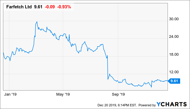 Farfetch Ready To Turn The Corner Nyse Ftch Seeking Alpha [ 366 x 635 Pixel ]