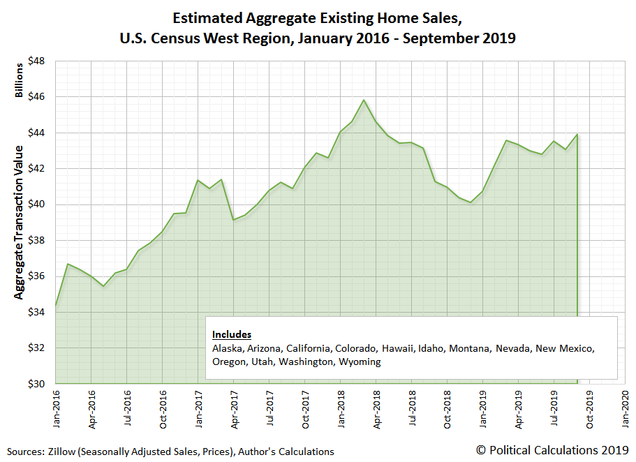 Trends For Existing Home Sales In The U.S. Seeking Alpha