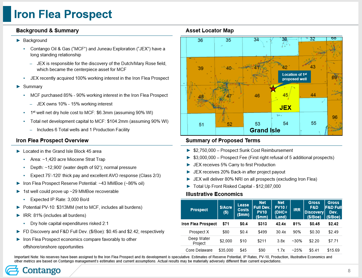 T. Rowe Price And Brad Juneau Link Up With Contango Oil & Gas (NYSE