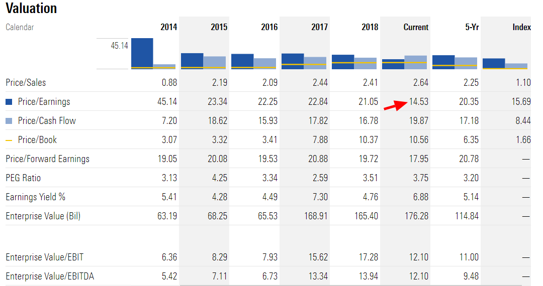 Unilever I'm Not Buying On This Recent Decline (NYSEUL) Seeking Alpha