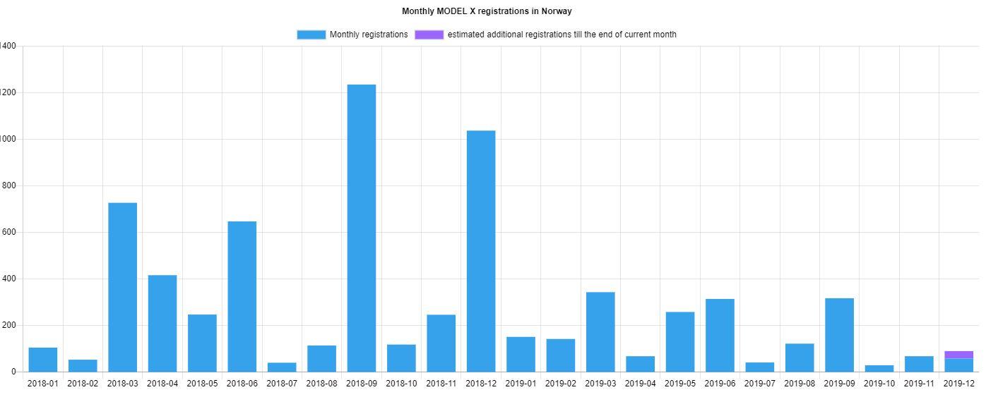 Teslas Q1 And Q2 2020 Will Be Disastrous Tesla Inc