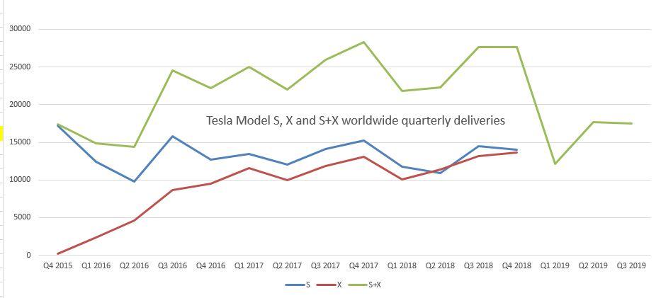 Teslas Q1 And Q2 2020 Will Be Disastrous Tesla Inc