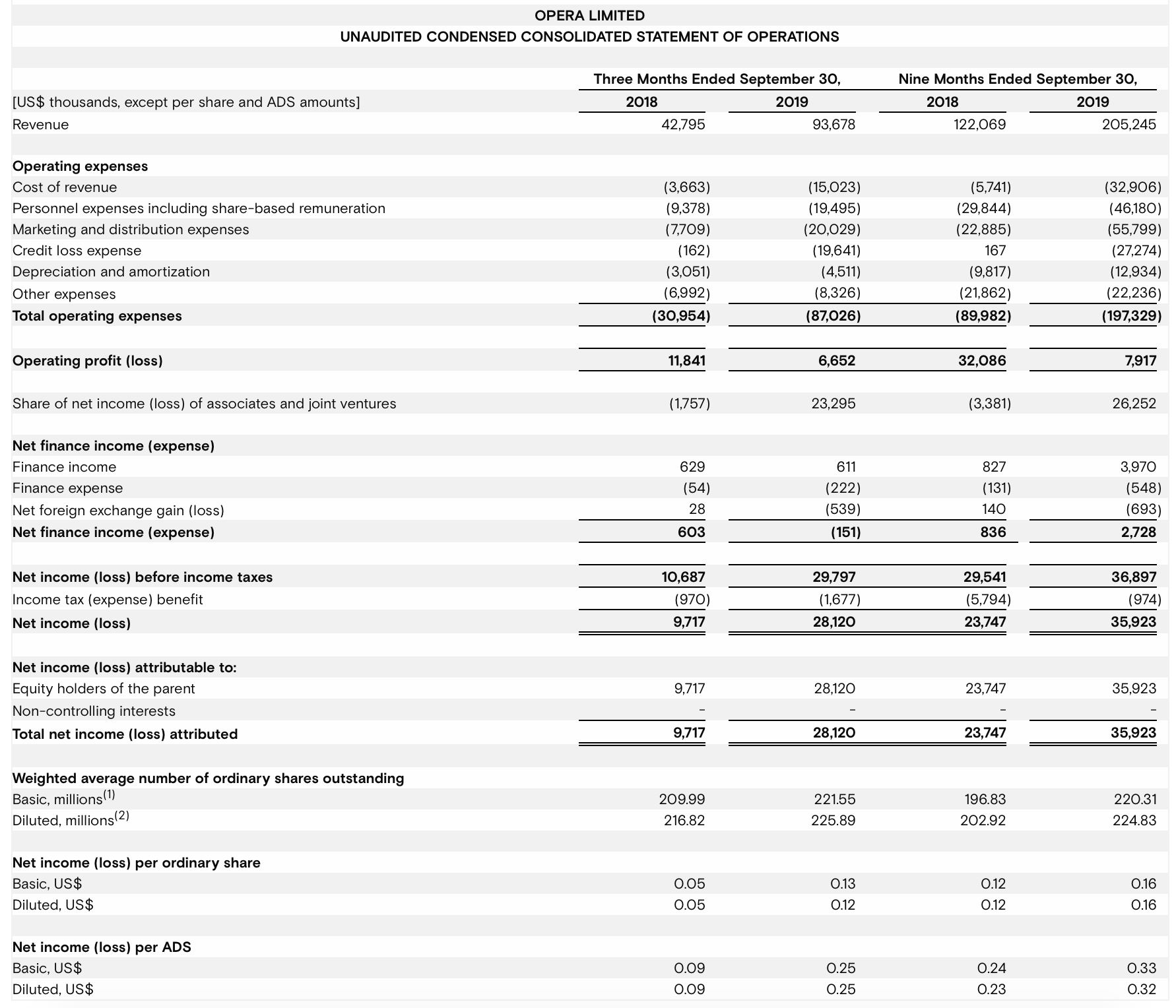 Opera: Many Services Under One Roof (nasdaq:opra) 