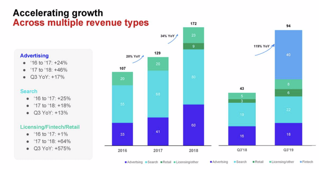 Opera: Many Services Under One Roof (NASDAQ:OPRA) | Seeking Alpha