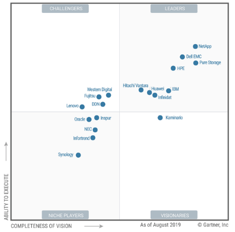 NetApp: Facing Fierce Competition But Profit Margin Is Strong (NASDAQ ...