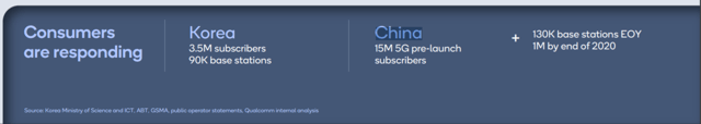Qualcomm 5G China