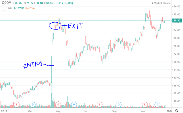 Qualcomm Apple Stock Jump