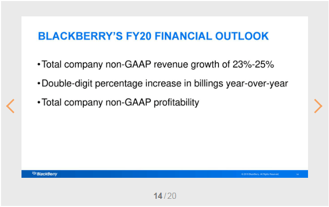 BlackBerry Makes Some Progress (NYSE:BB) | Seeking Alpha