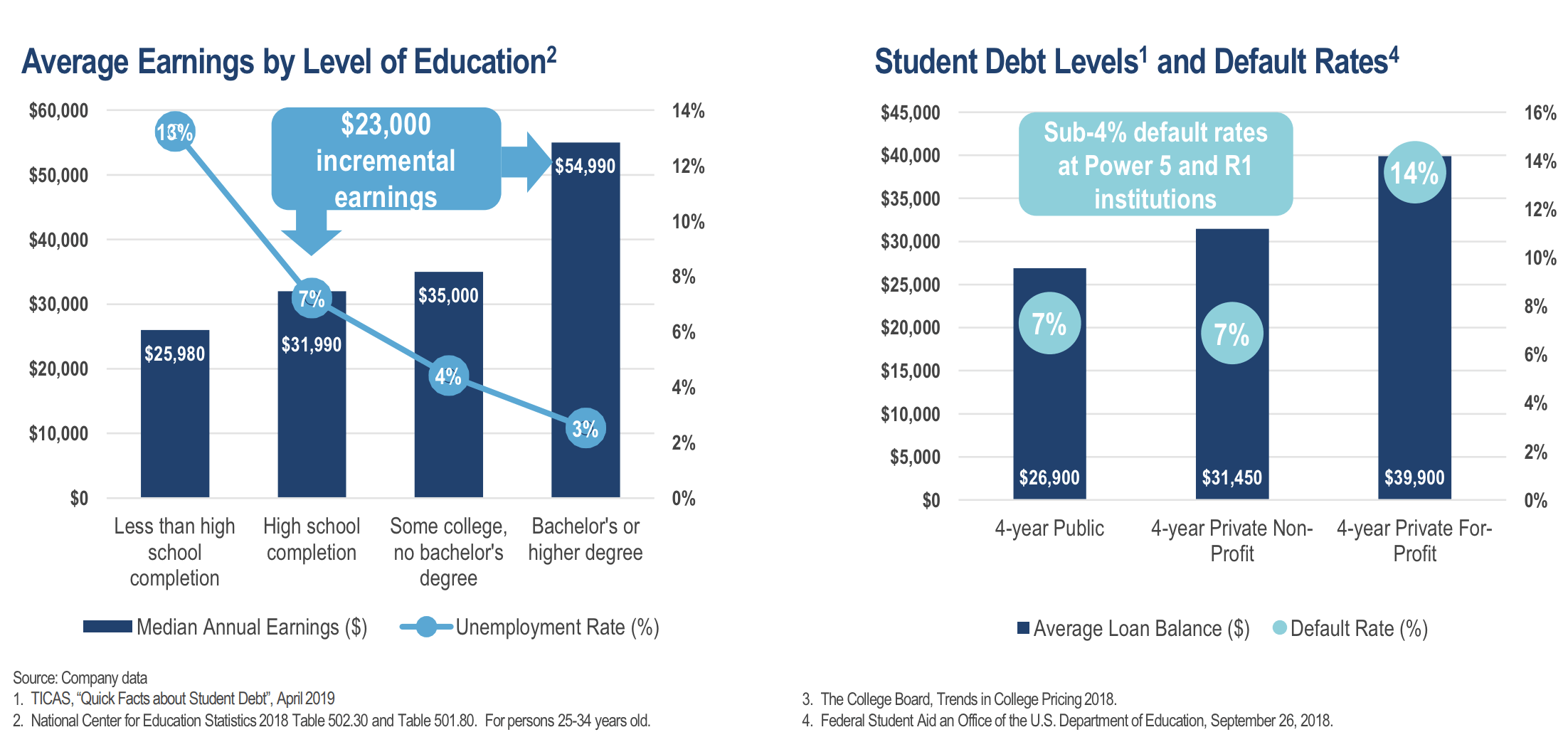 Student Housing Reits Need More Disney Magic Nyse Acc Seeking Alpha