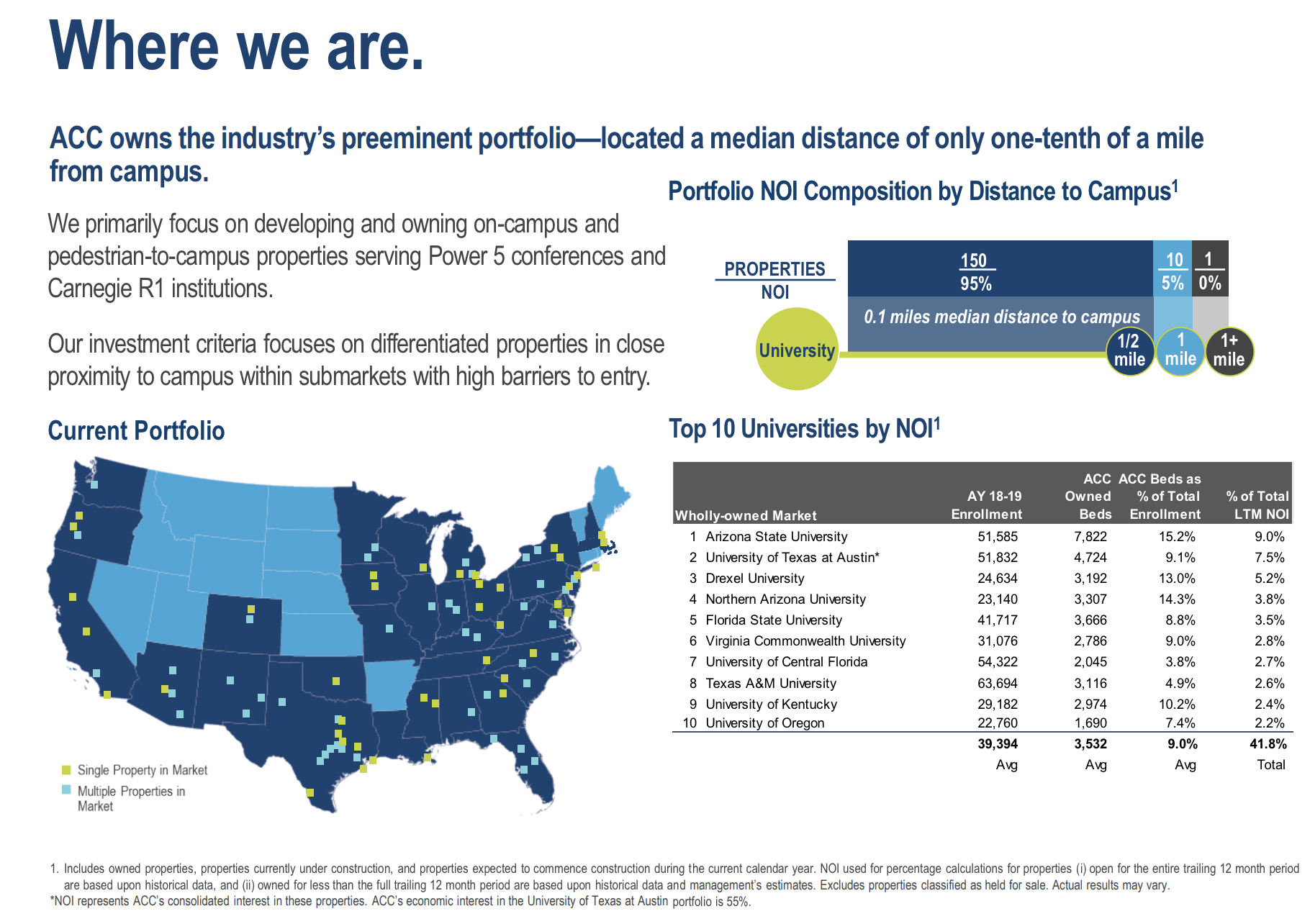 Student Housing Reits Need More Disney Magic Nyse Acc Seeking Alpha