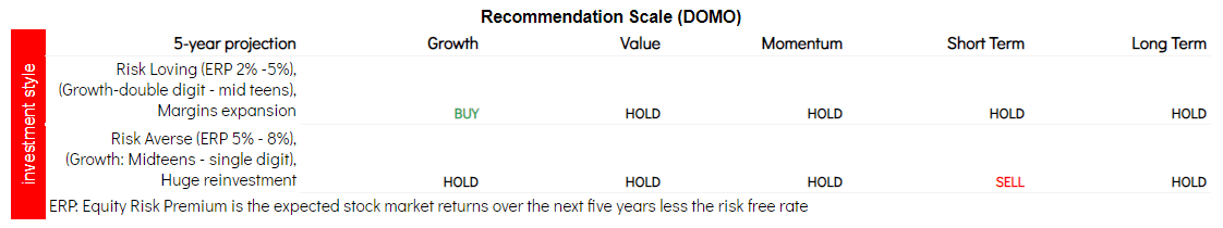 Domo: There Is More Value To Be Unlocked (NASDAQ:DOMO) | Seeking Alpha