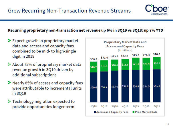 Cboe Global Markets: Still A Solid Business (BATS:CBOE) | Seeking Alpha